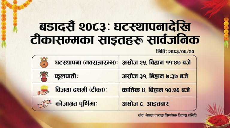 २०८३ सालको बडादसैँ घटस्थापनादेखि विजया दशमीसम्मका मुख्य साइतहरू सार्वजनिक